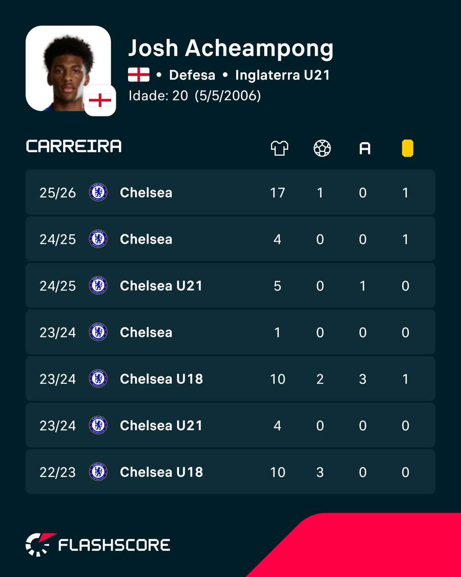 Os números de Acheampong
