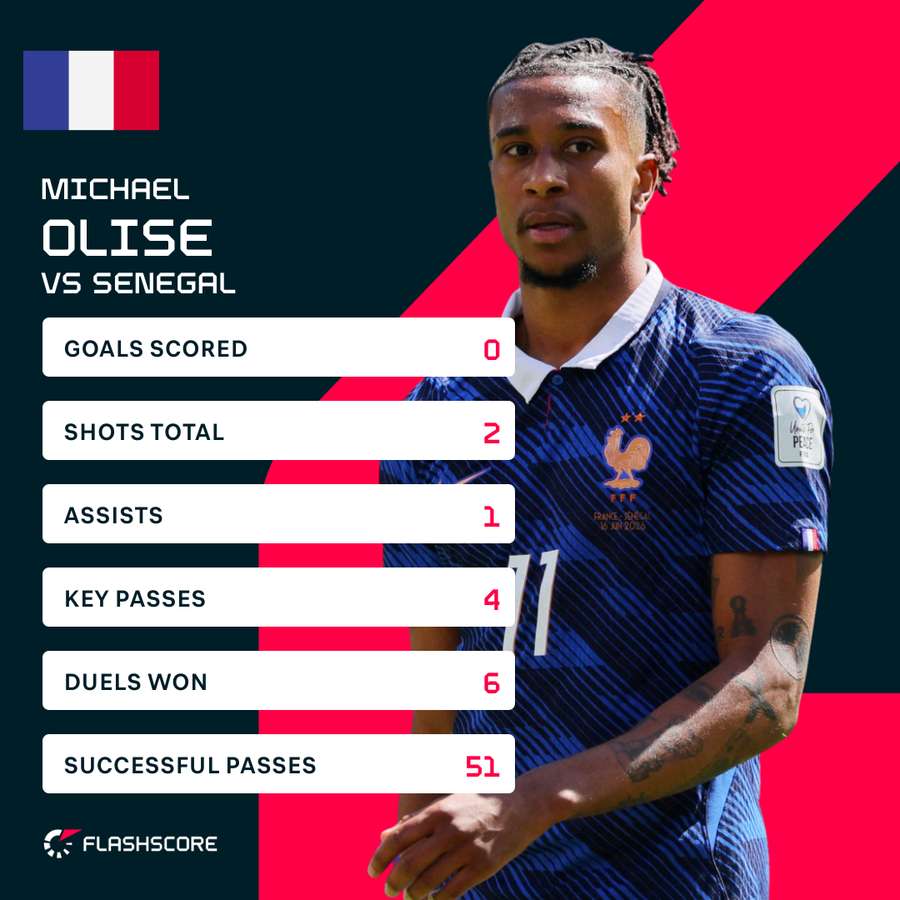 Olise stats vs Senegal Olise stats vs Senegal