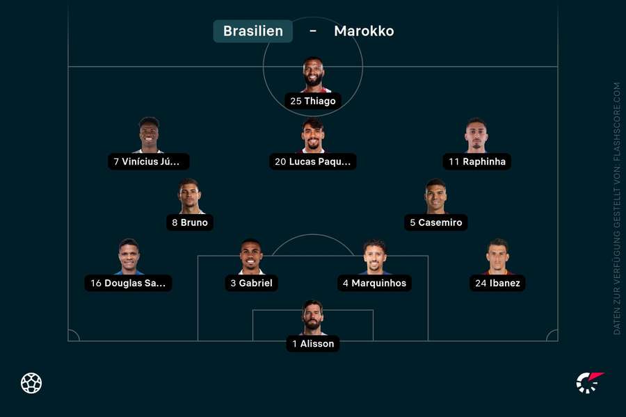 Aufstellung Brasilien Aufstellung Brasilien