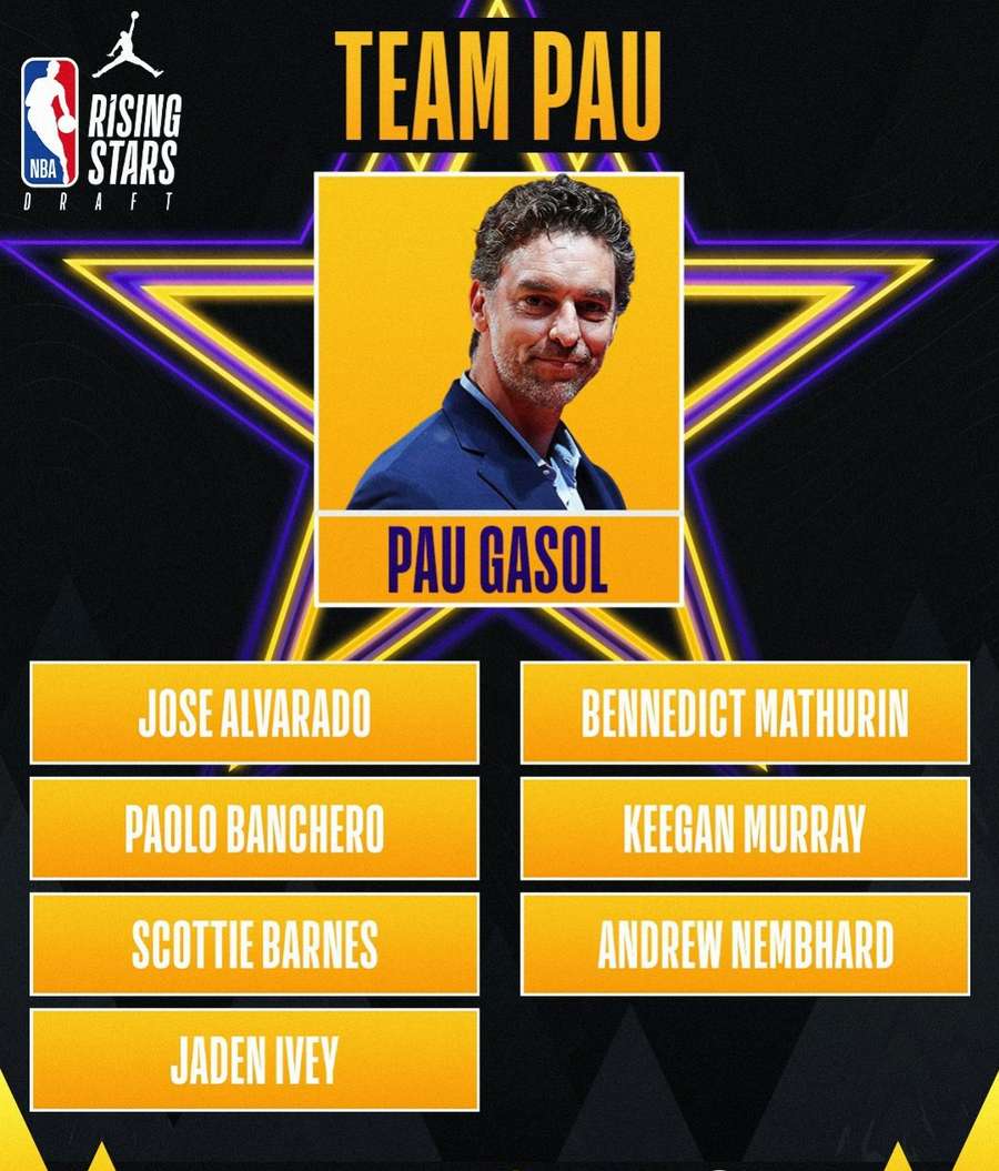 Ex-jogador Pau Gasol comandará uma das equipes de Futuras Estrelas