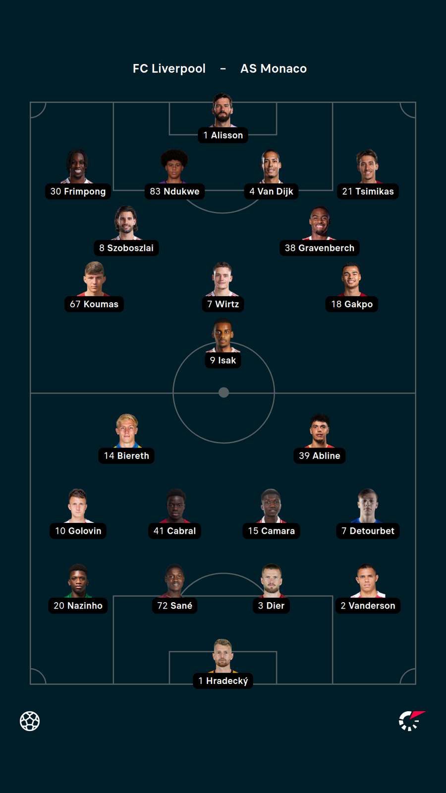 Aufstellungen Liverpool vs. Monaco Aufstellungen Liverpool vs. Monaco