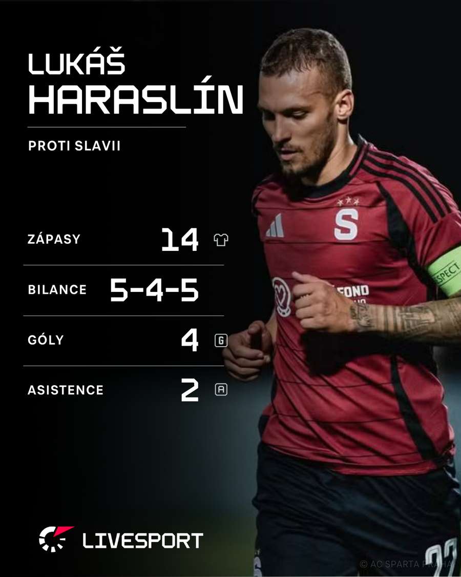 Haraslín má proti Slavii vyrovnanou bilanci.