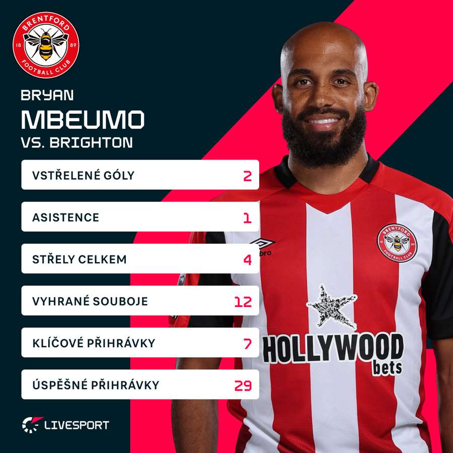 Mbeumo a jeho statistiky proti Brightonu. Mbeumo a jeho statistiky proti Brightonu.