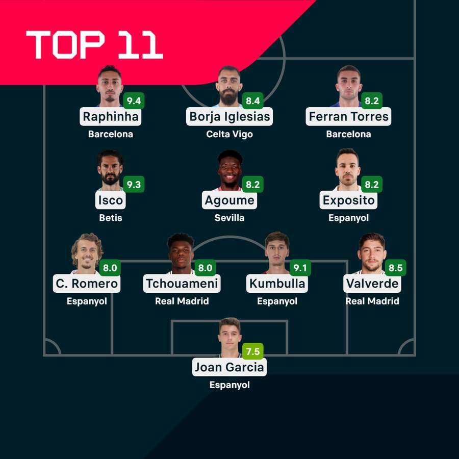 El once ideal El once ideal