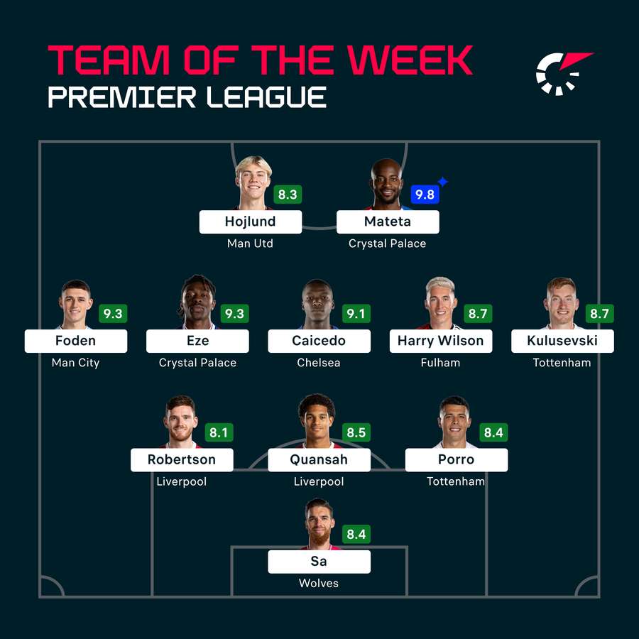 Premier League Team of the Week