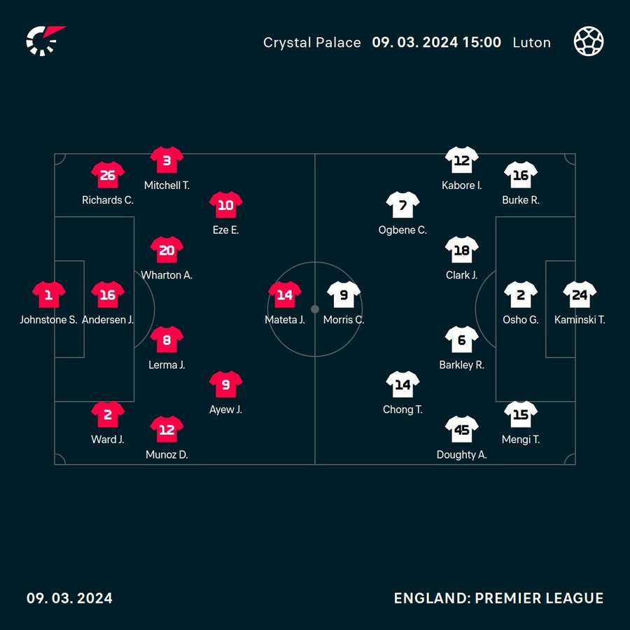 Crystal Palace v Luton