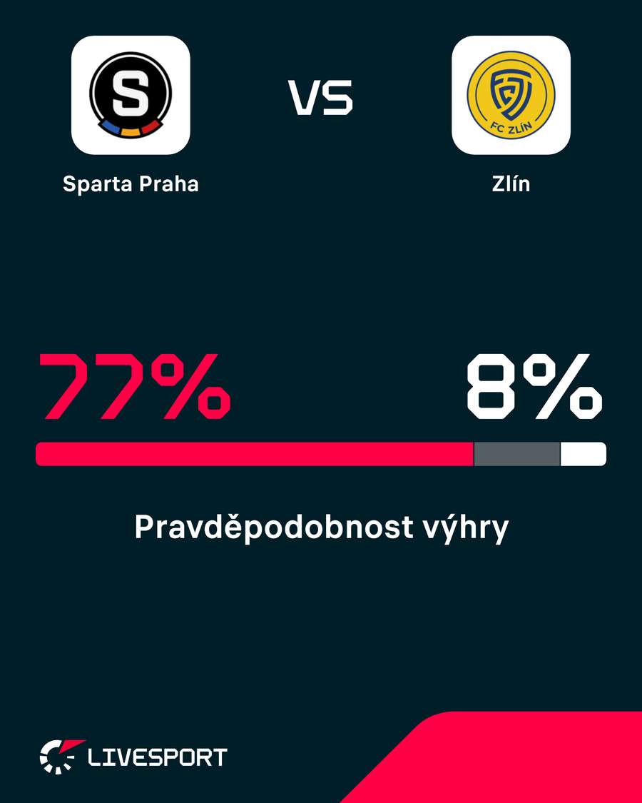Favorit utkání je jasný.