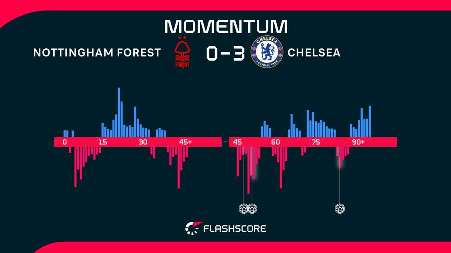 Momentum Momentum
