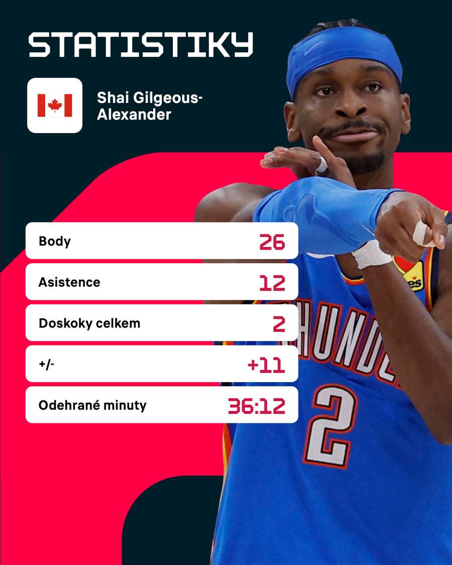 Statistiky hráče. Statistiky hráče.