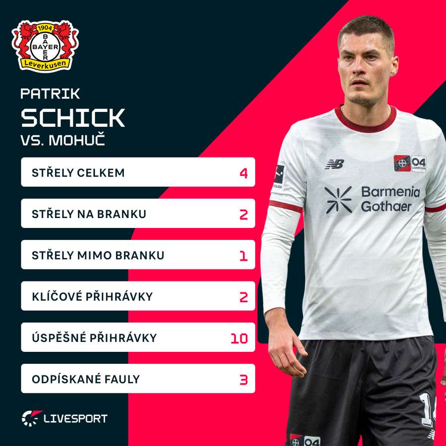 Schickovy statistiky proti Mohuči.