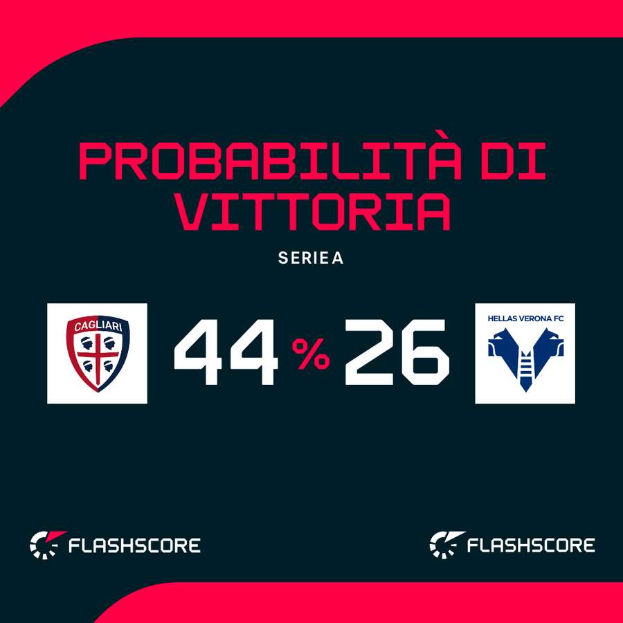 Le probabilità di vittoria