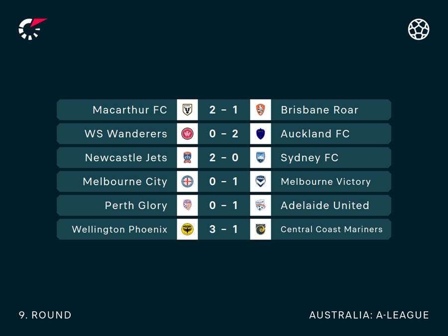 Round 9 A-League results