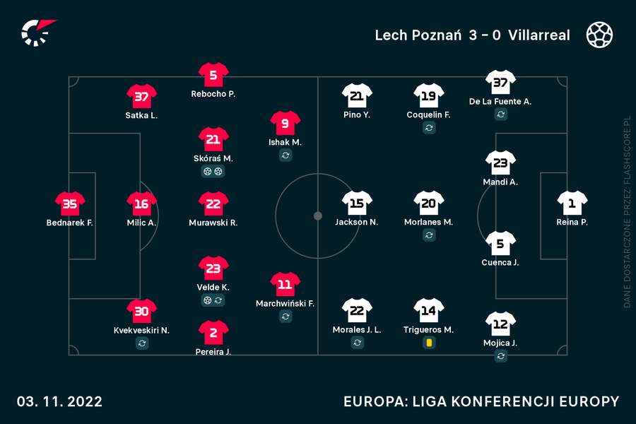 W takich składach wyszły obie drużyny