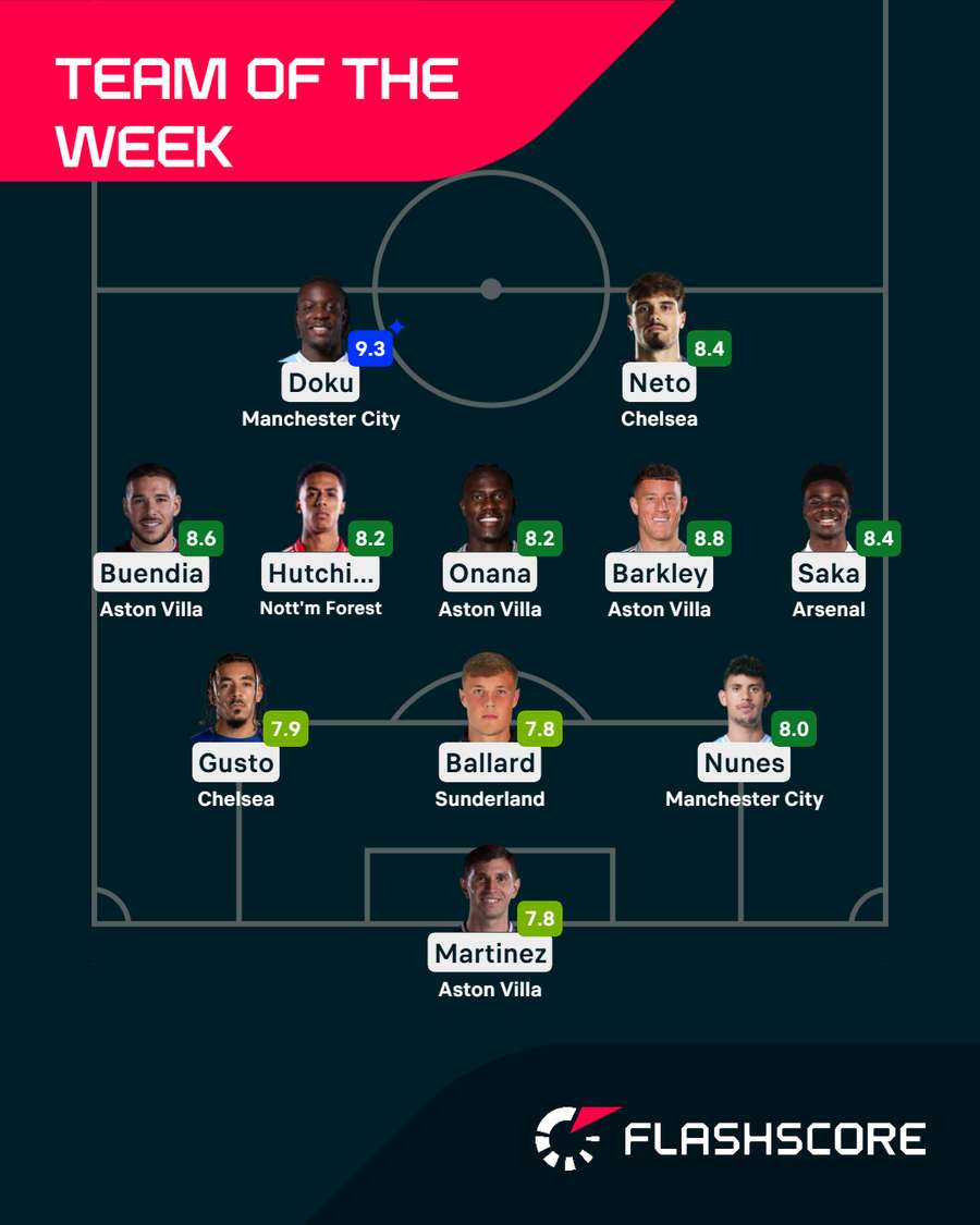 Premier League Team of the Week Premier League Team of the Week