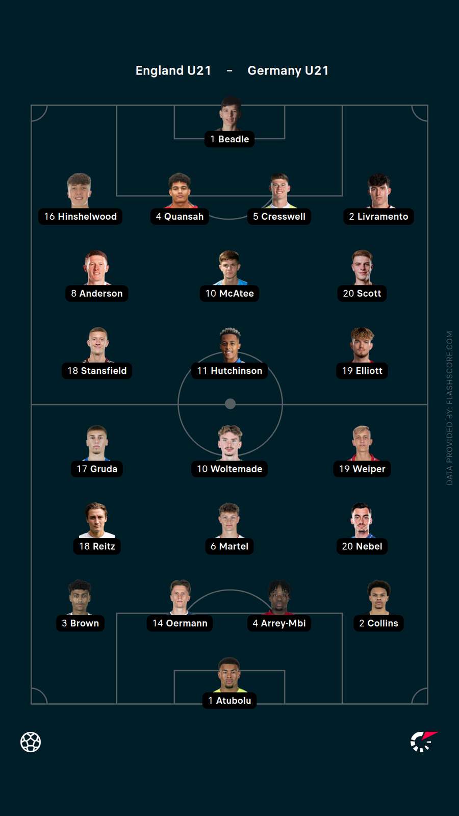 Starting XIs Starting XIs