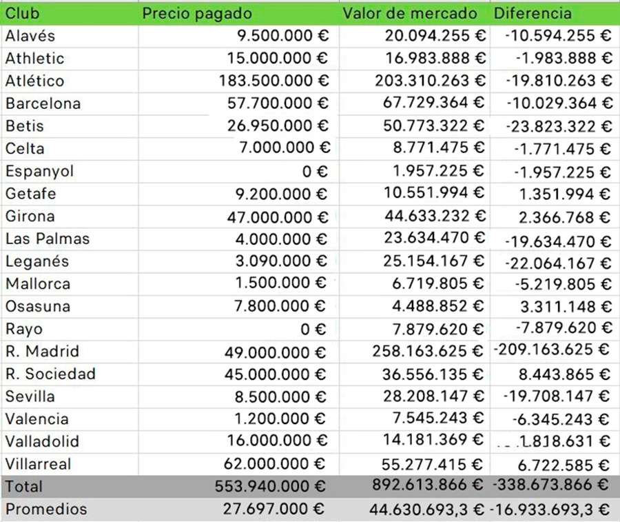 Datos sobre el precio pagado