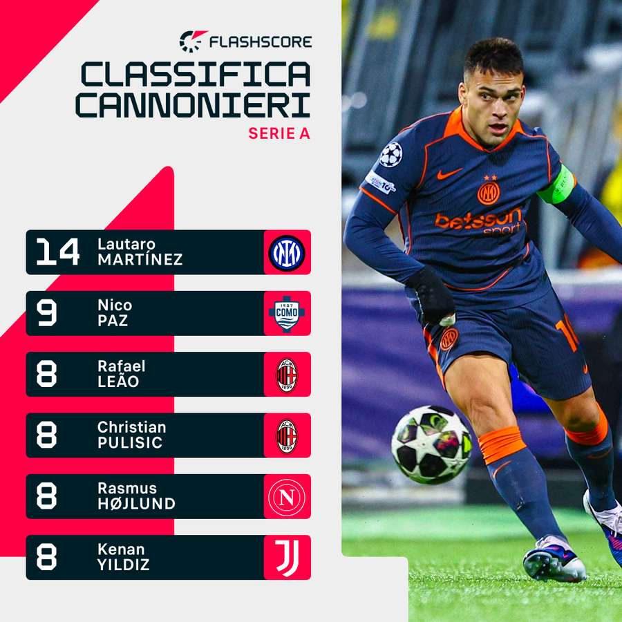 La classifica cannonieri