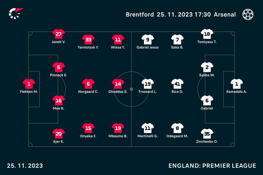 Arsenal v Brentford line-ups