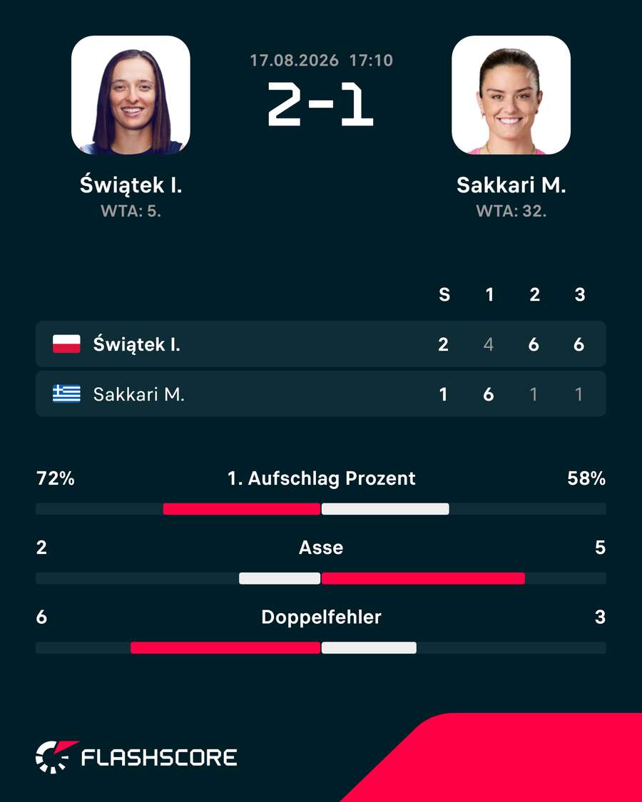 Die Stats zum Spiel