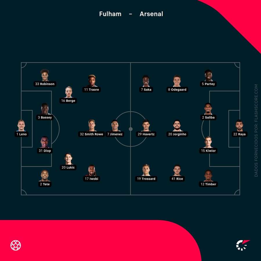 Os onzes de Fulham e Arsenal