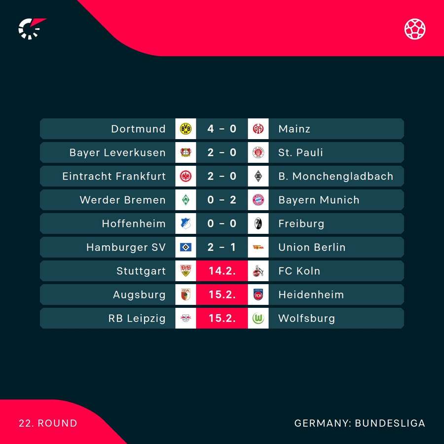 Bundesliga current scores