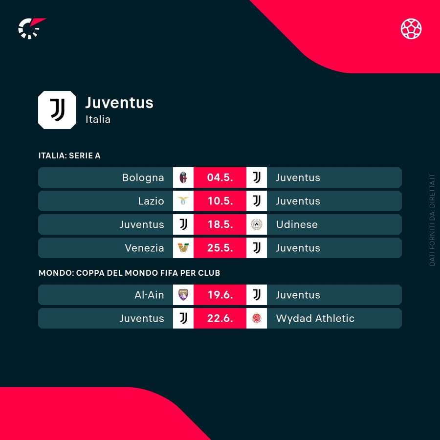 I prossimi impegni della Juventus