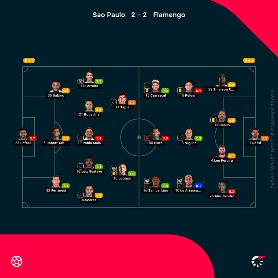 As notas individuais dos onzes iniciais As notas individuais dos onzes iniciais