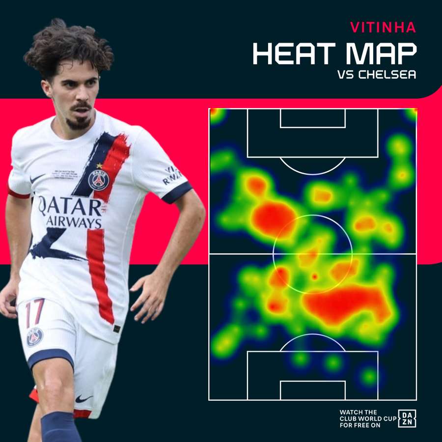 Vitinha's heat map vs Chelsea Vitinha's heat map vs Chelsea