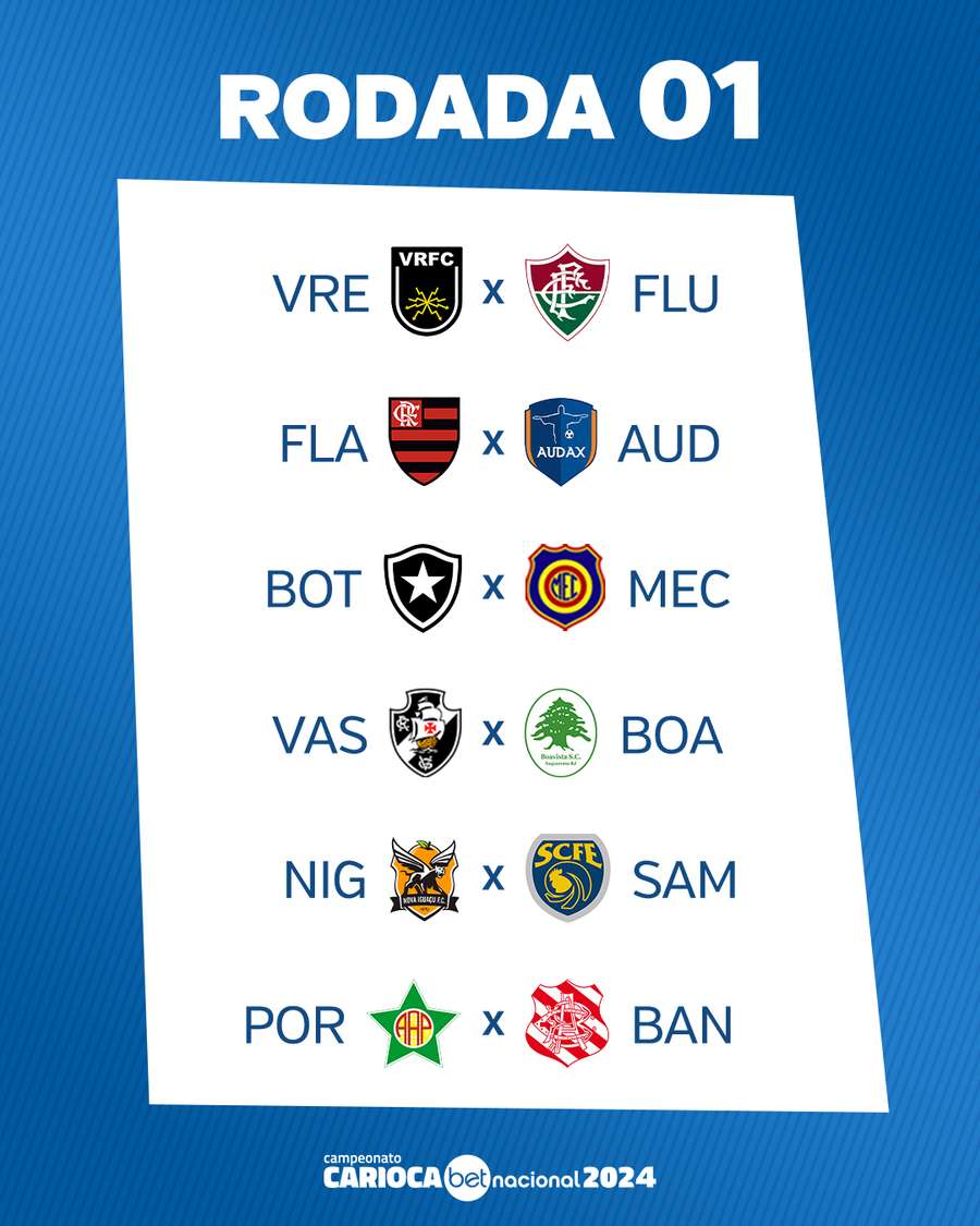 A rodada inaugural do Campeonato Carioca 2024