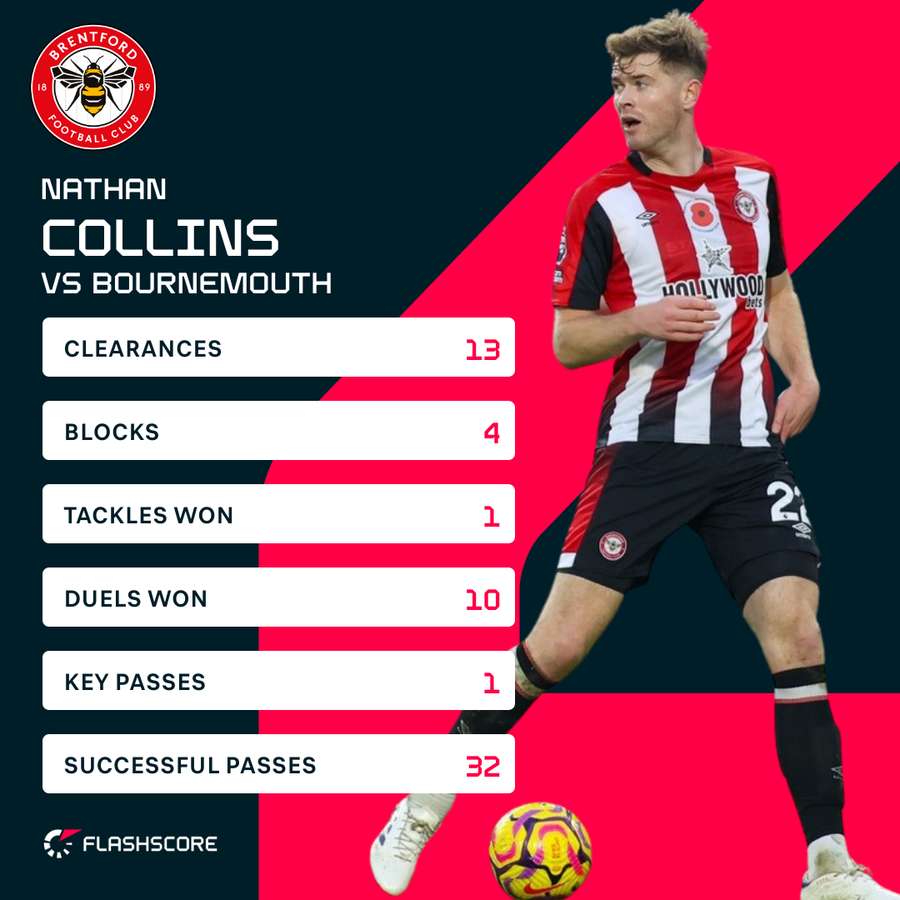 Collins v Bournemouth