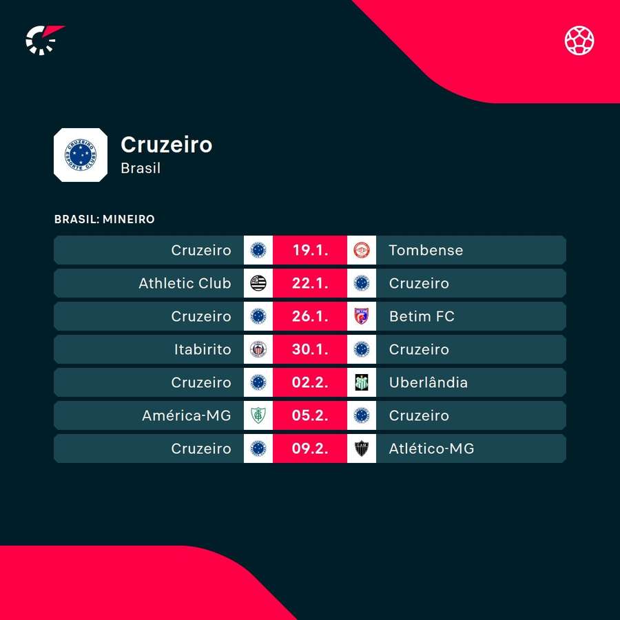 A lista dos primeiros jogos oficiais do Cruzeiro em 2025