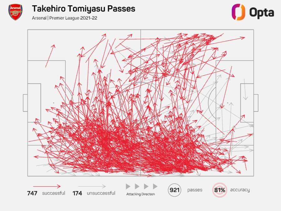 Takehiro Tomiyasu pass map - Premier League 2021/22