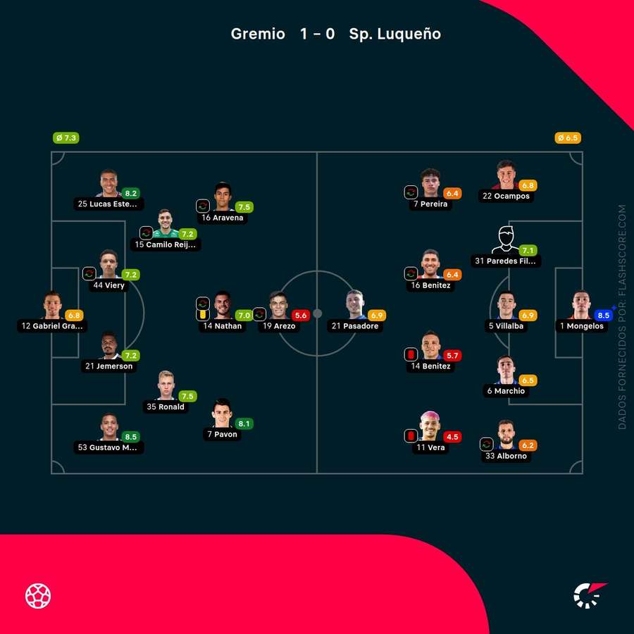 As notas dos jogadores As notas dos jogadores