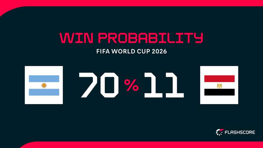 Win Probability Win Probability