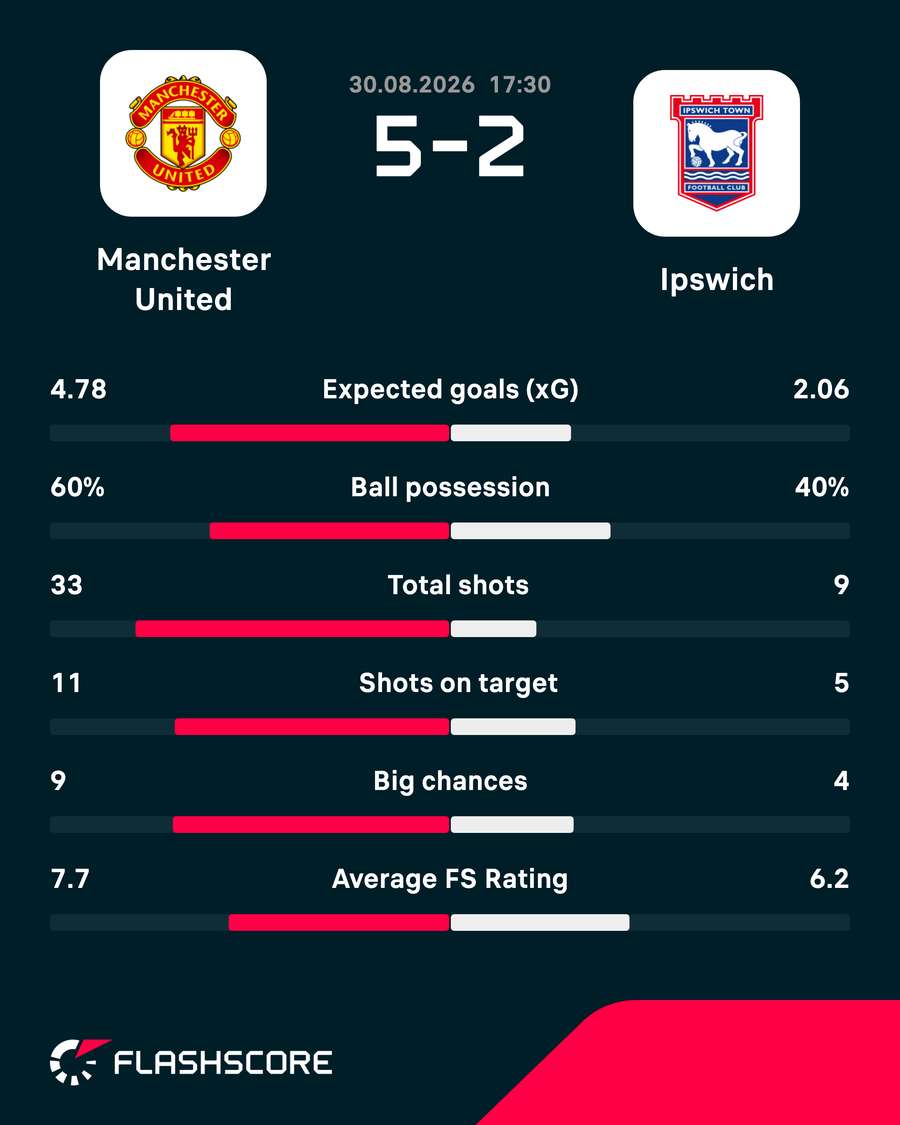 Key match stats Key match stats