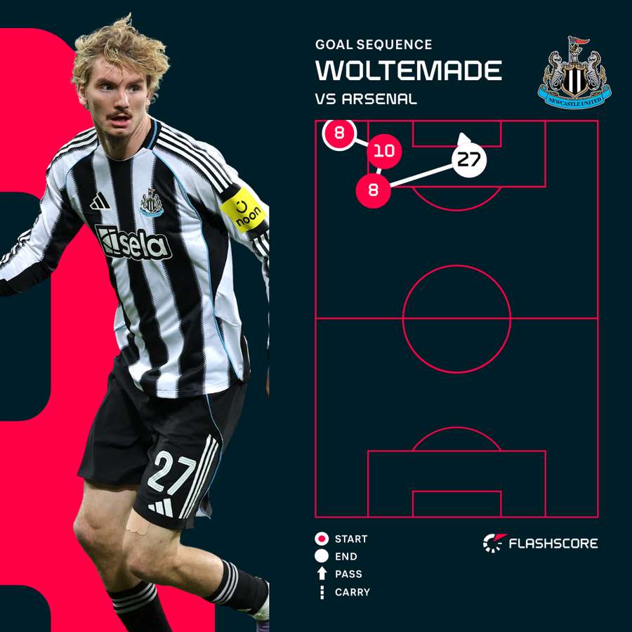 Woltemade's goal for Newcastle