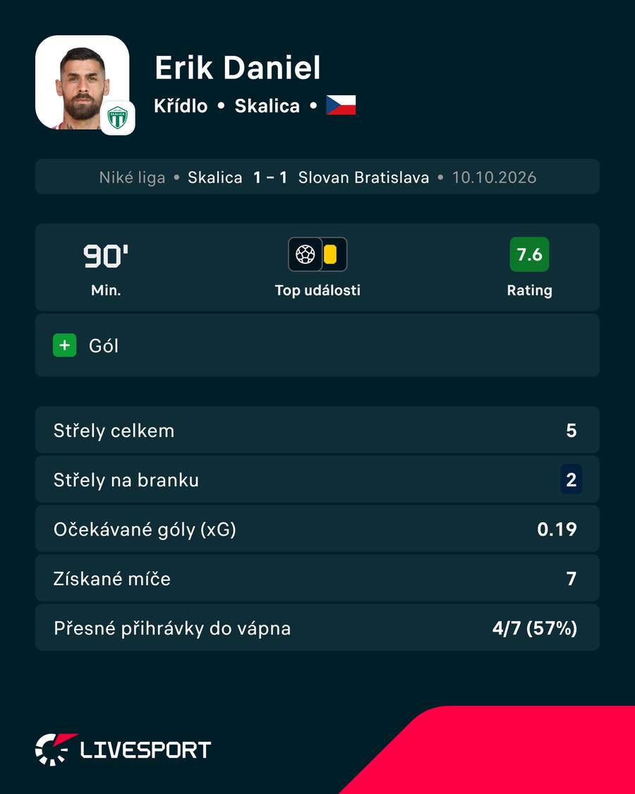 Danielovy statistiky. Danielovy statistiky.