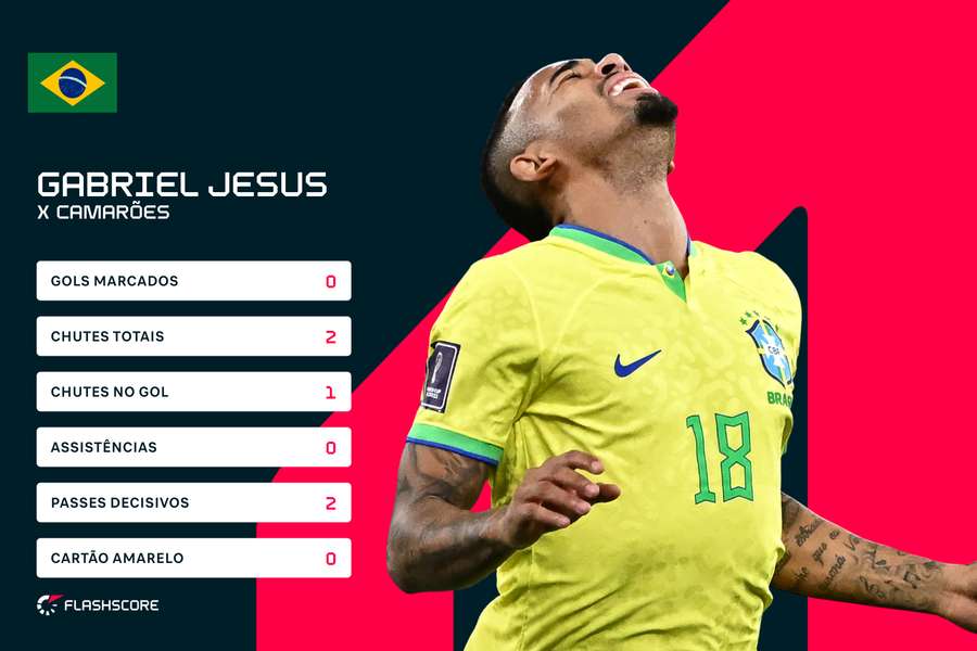 O desempenho de Gabriel Jesus contra Camarões