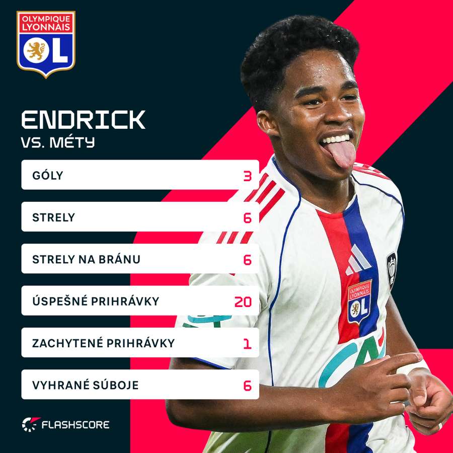 Endrick a jeho čísla proti Métam.