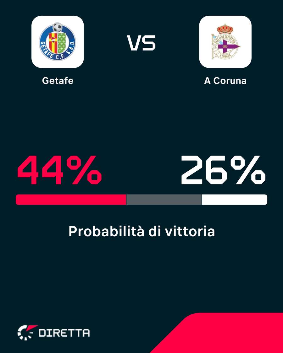 Azulones favoriti