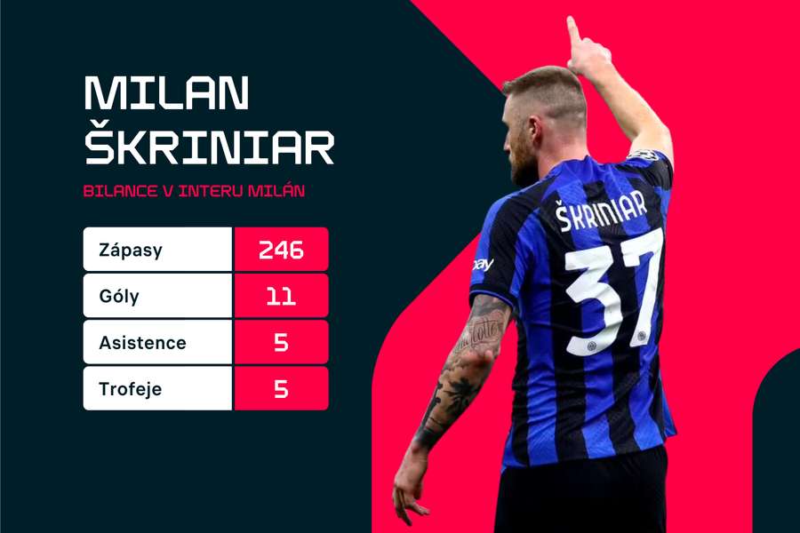 Škriniar se stal v Interu důležitým hráčem.