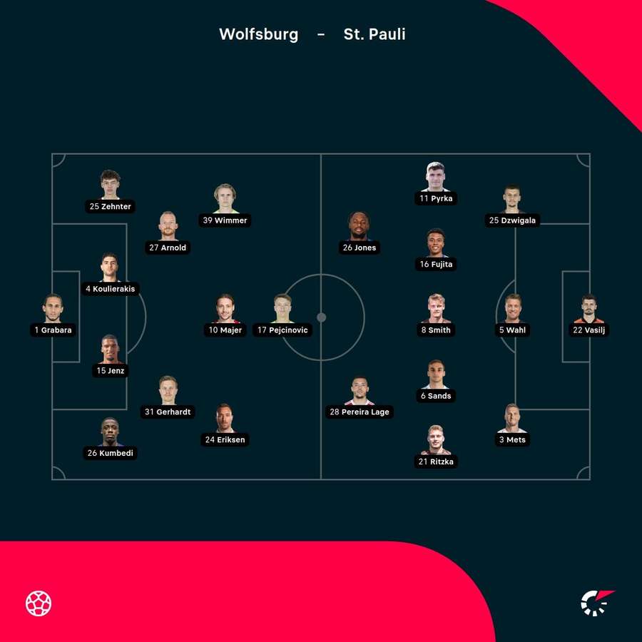 Wolfsburg - St Pauli lineups