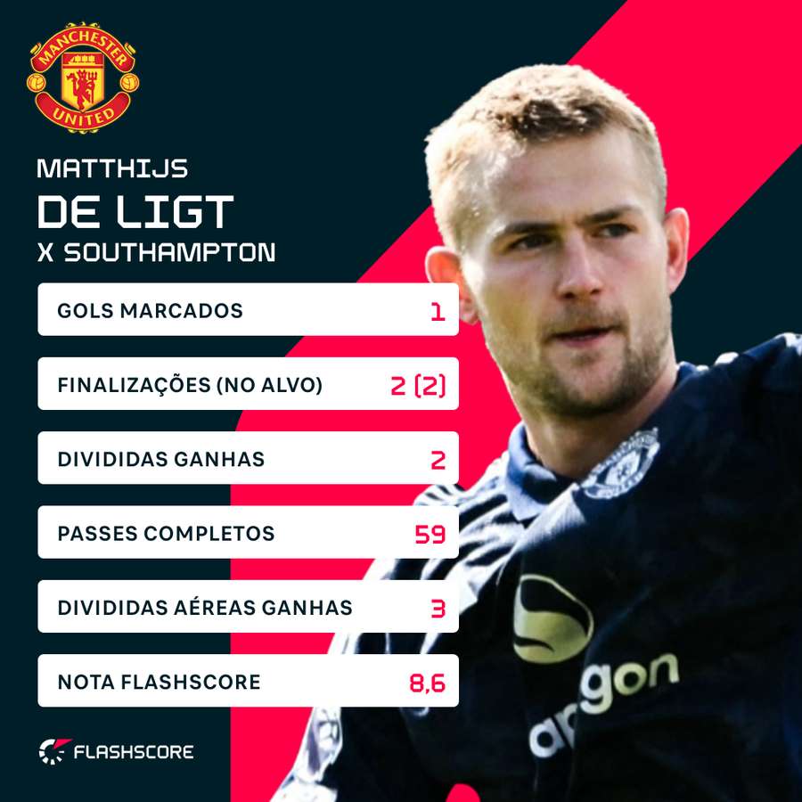 Números de De Ligt contra os Saints