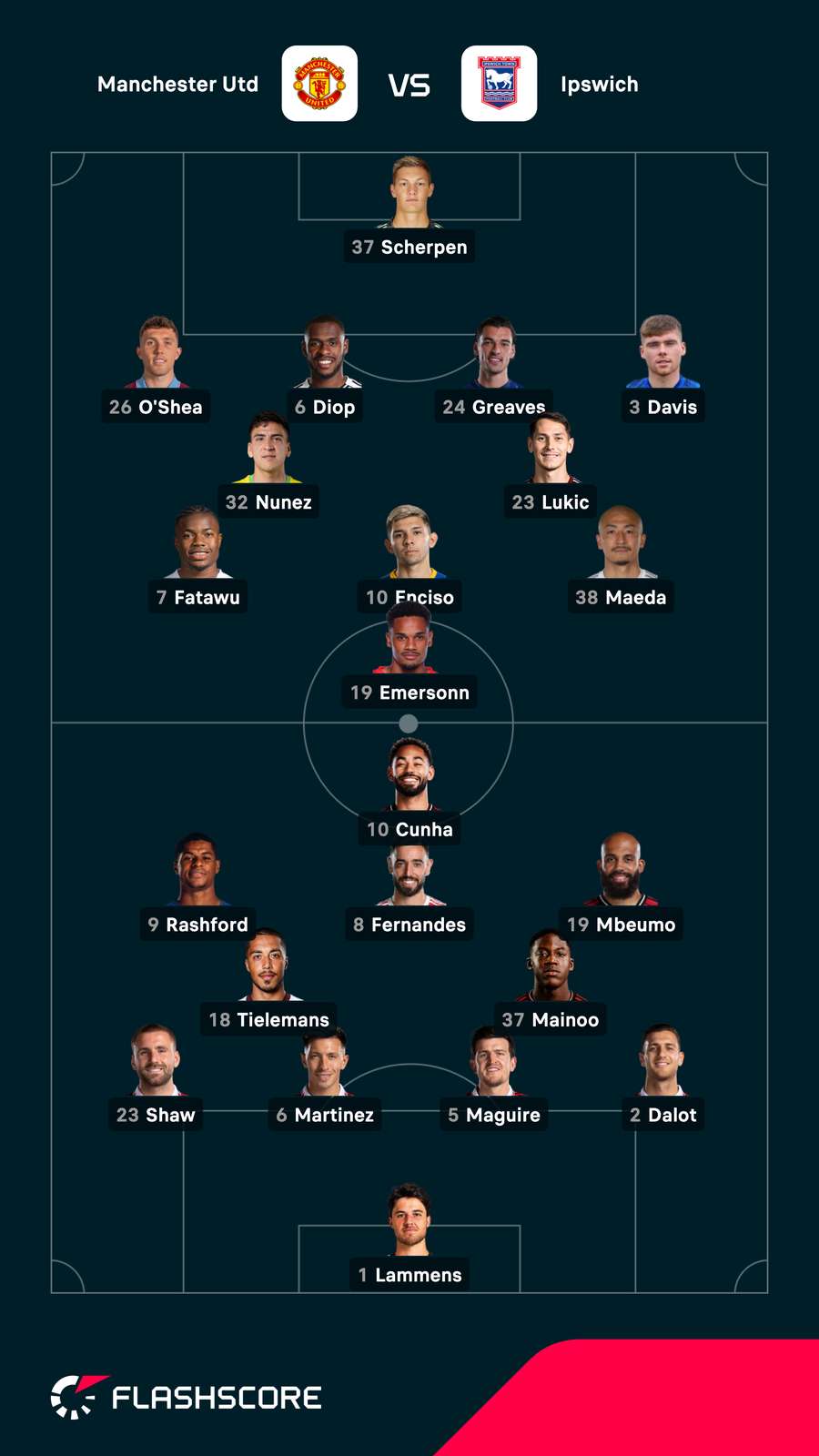 Starting lineups for Man Utd vs Ipswich Starting lineups for Man Utd vs Ipswich