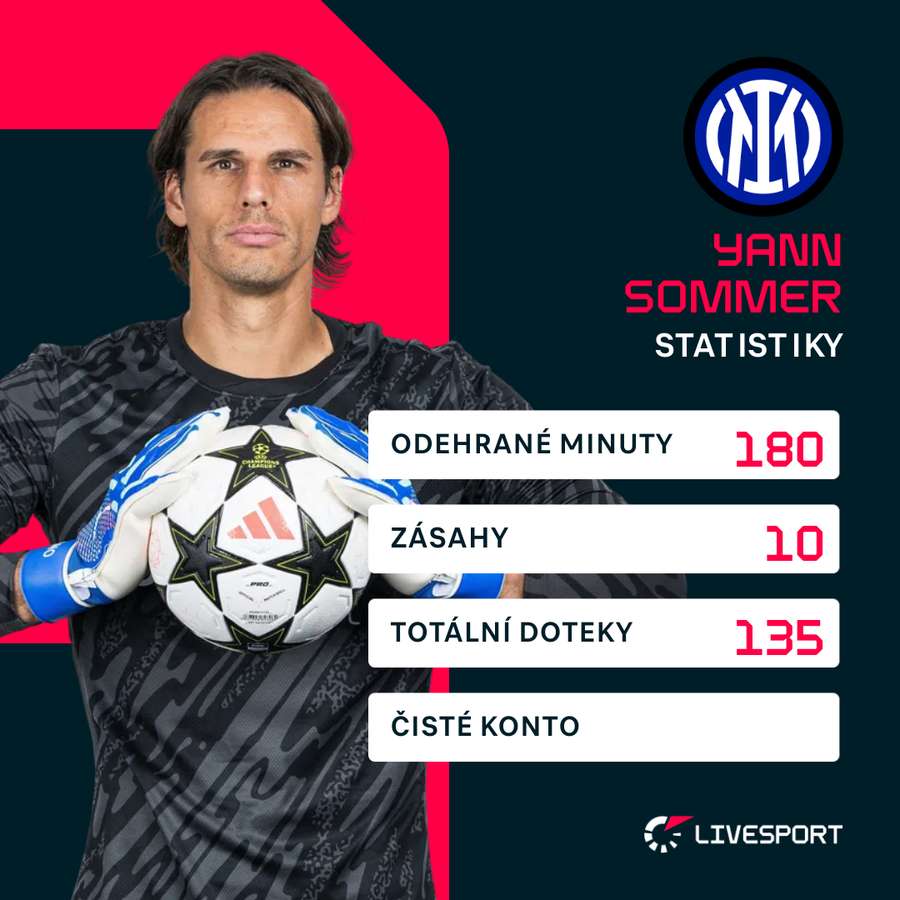 Sommer a jeho statistiky v obou zápasech.