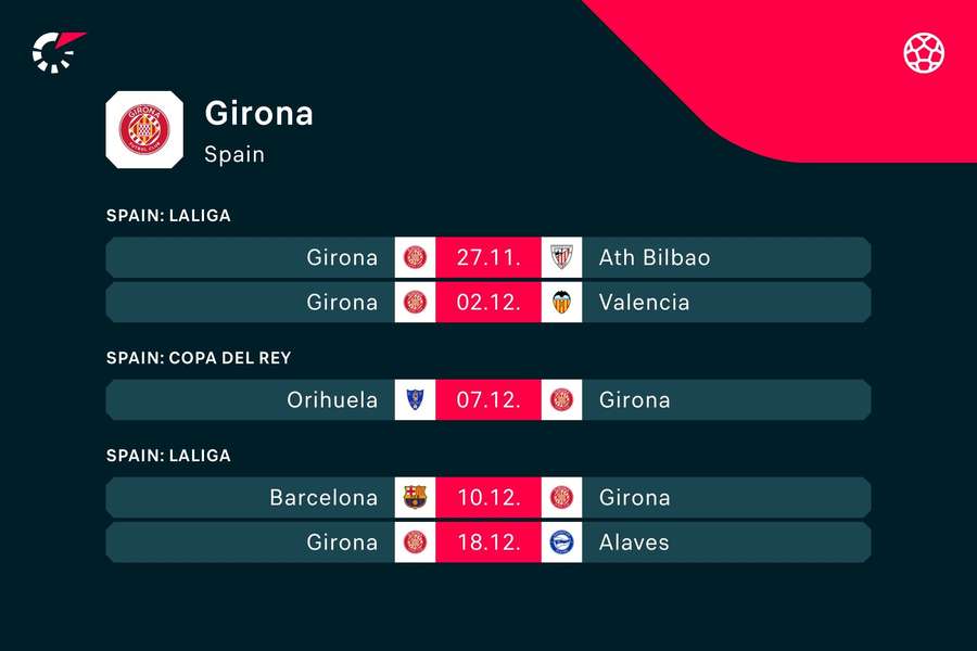 Girona's upcoming fixtures