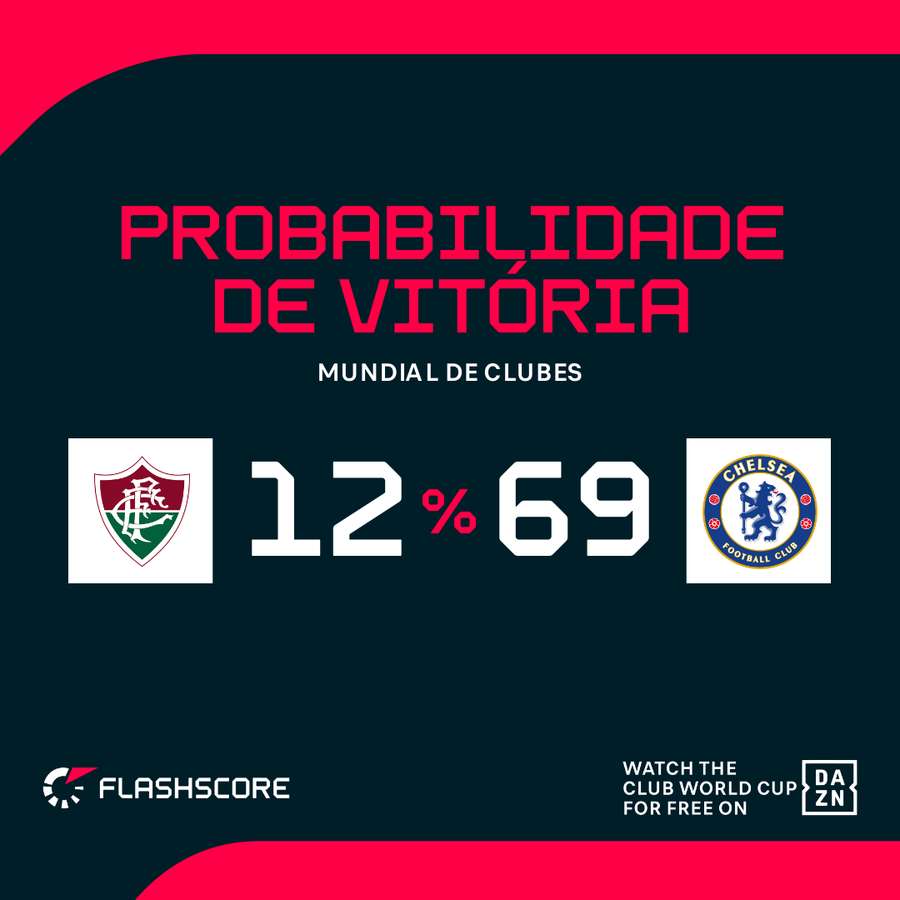 As probabilidades para a meia-final As probabilidades para a meia-final