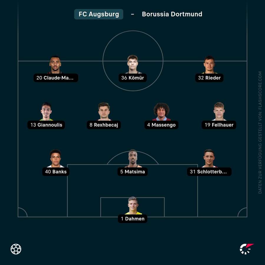 Aufstellung: FC Augsburg Aufstellung: FC Augsburg