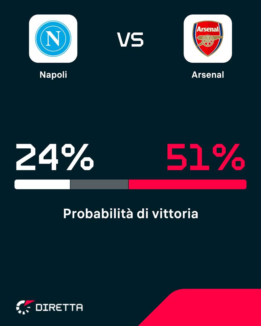 Inglesi favoriti Inglesi favoriti