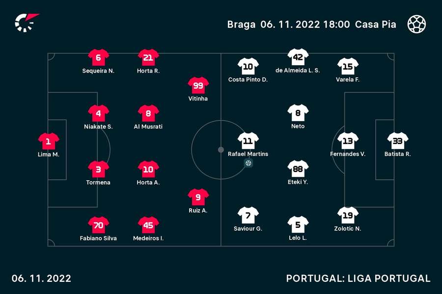 Onzes iniciais escolhidos por Artur Jorge e Filipe Martins